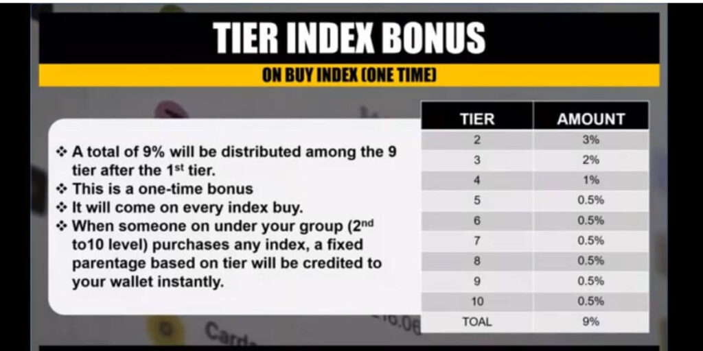 Tier Index Bonus Buy